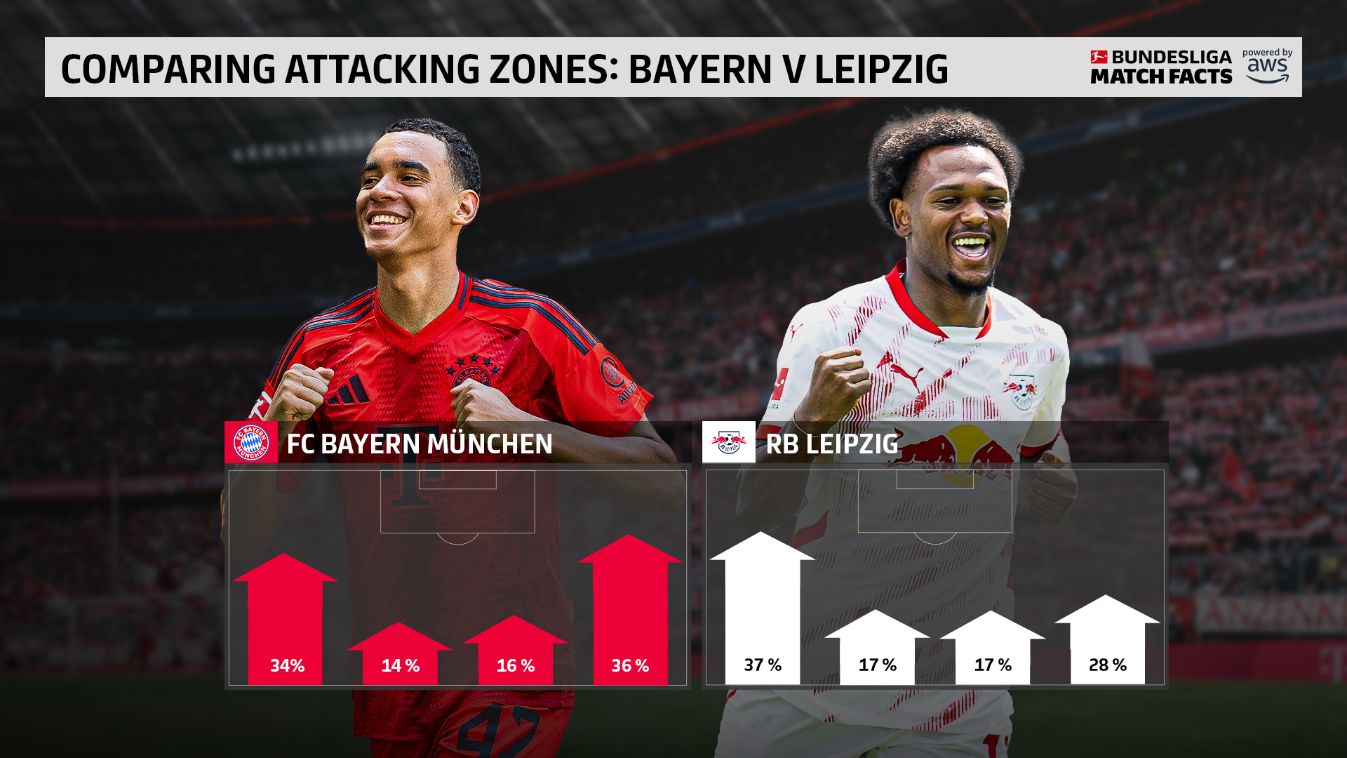 雷火电竞app-拜仁横扫对手，轻松晋级四强