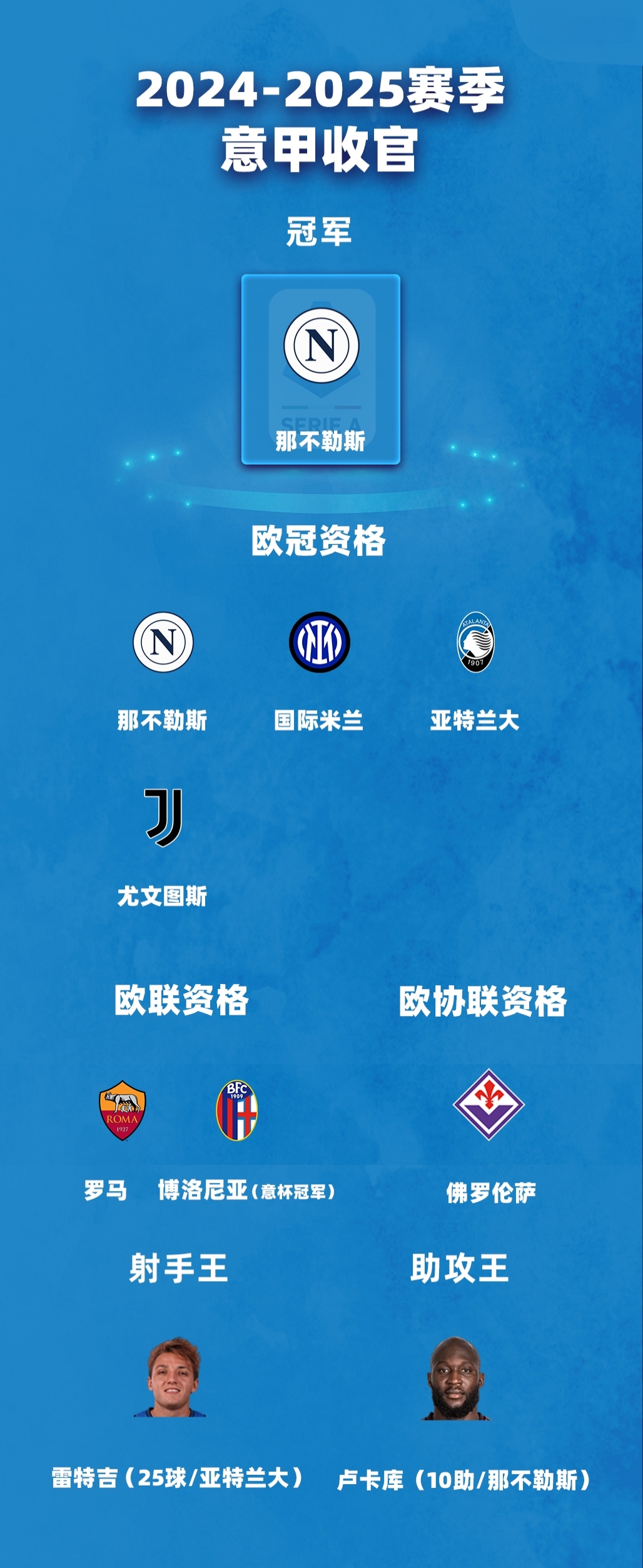 意甲球队球员赛后庆祝胜利，向球迷致谢