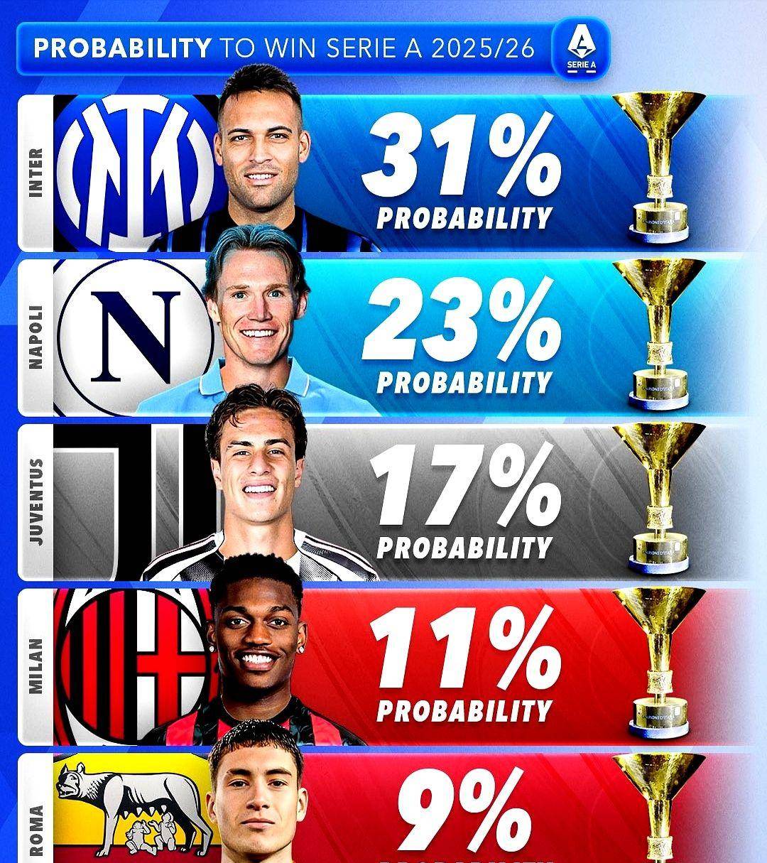 五大联赛豪强参加国际友谊赛 五大联赛豪强参加国际友谊赛