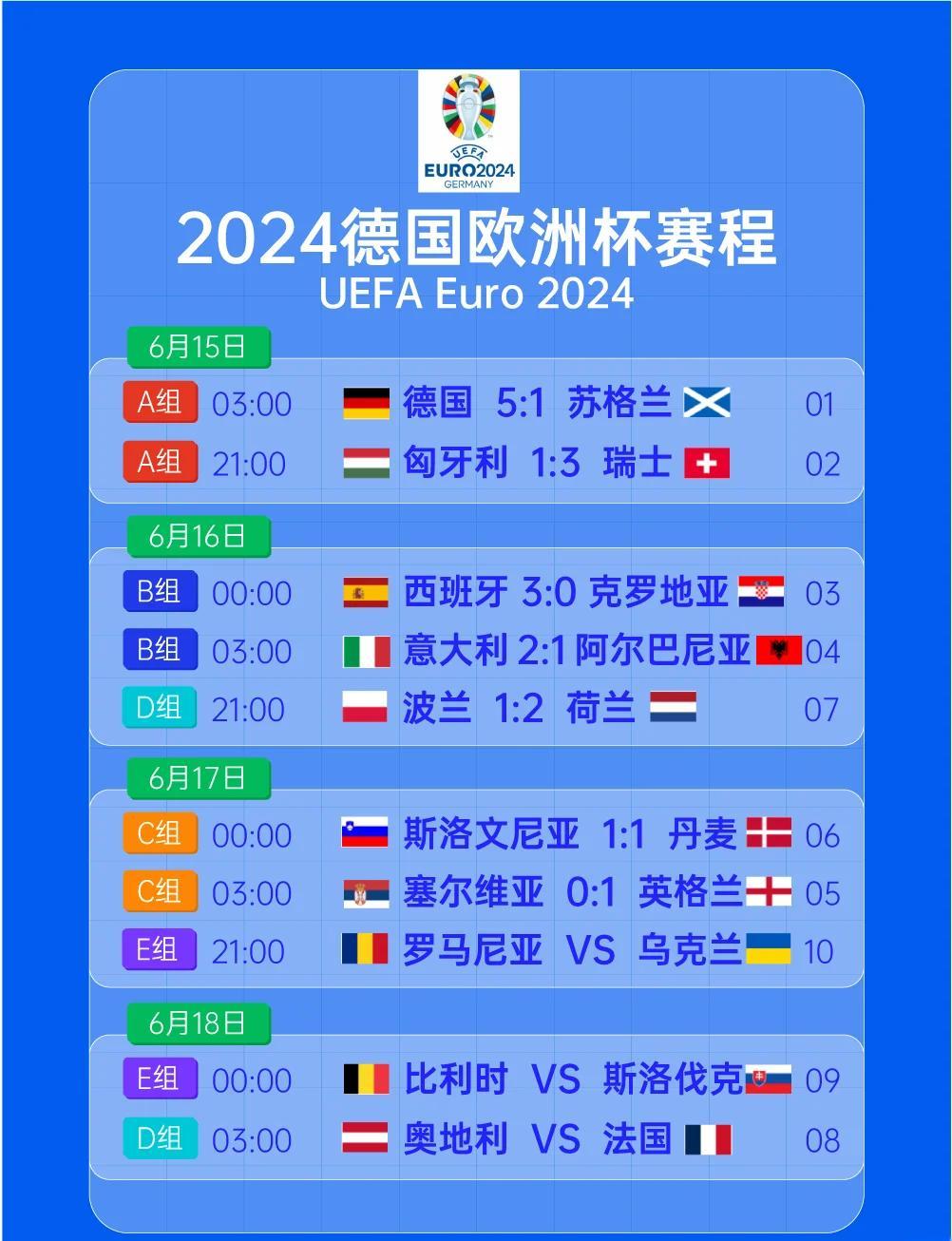 阿尔巴尼亚队崭露头角，欧洲杯小组赛表现喜人的简单介绍