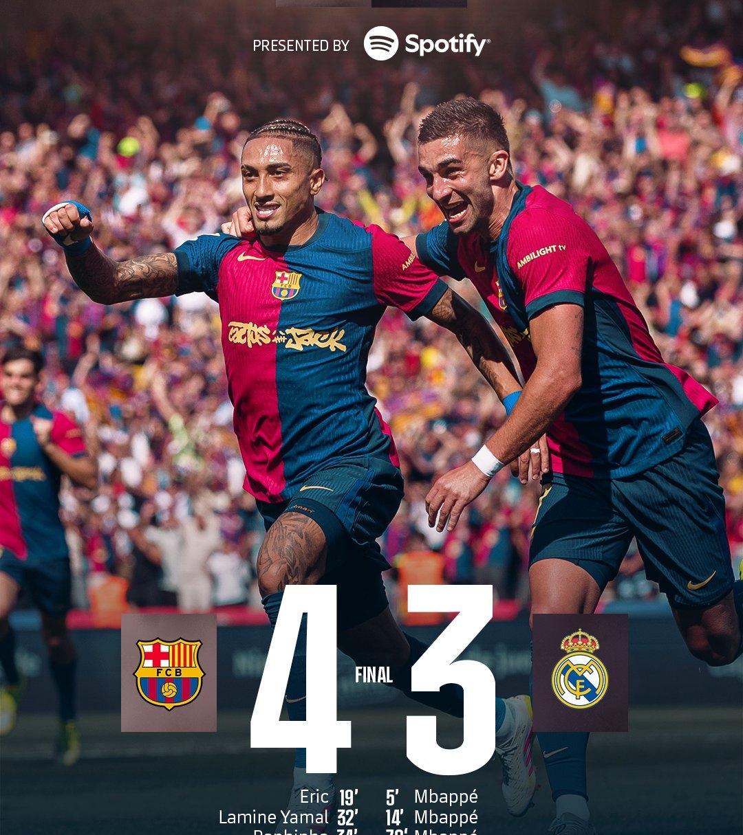 巴塞罗那客场轻松获胜，保持领先位置