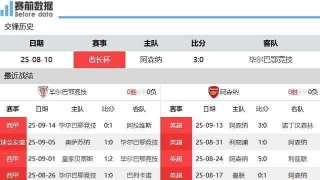 阿森纳客场惨败南安普顿,欧冠资格岌岌可危的简单介绍 阿森纳客场惨败南安普顿,欧冠资格岌岌可危的简单介绍