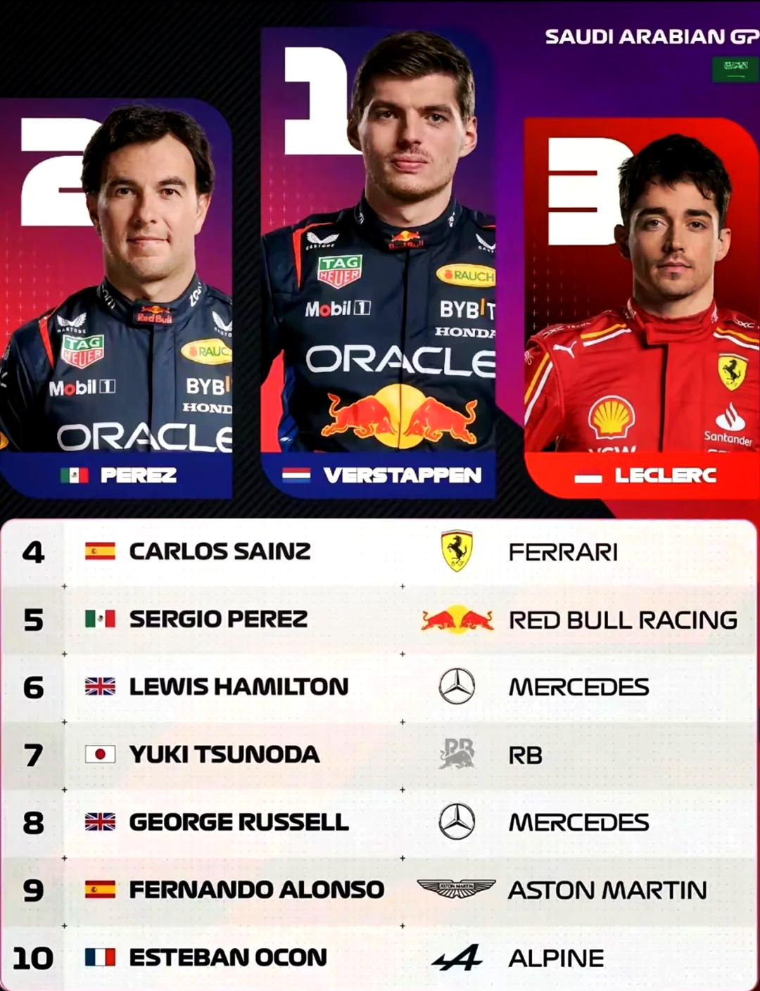 包含阿斯顿马丁横扫红牛二队,皮亚斯特里带队取胜的词条 包含阿斯顿马丁横扫红牛二队,皮亚斯特里带队取胜的词条